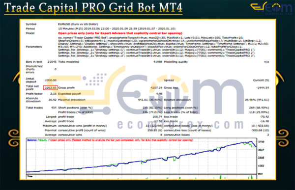 Trade Capital PRO Grid Bot MT4 Backtest
