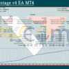 Trade Vantage v4 EA MT4 Backtest