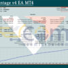 Trade Vantage v4 EA MT4 Backtests Result