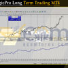 TradeLogicPro Long Term Trading MT4 Backtests