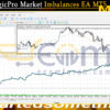 TradeLogicPro Market Imbalances EA MT5 Backtest