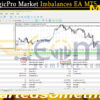 TradeLogicPro Market Imbalances EA MT5 Backtests