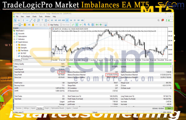 TradeLogicPro Market Imbalances EA MT5 Backtests