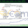 Trends EA Only one order at a time MT4 Backtest