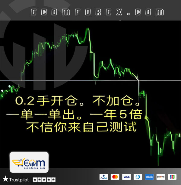 Trends EA Only one order at a time MT4 Logo