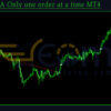 Trends EA Only one order at a time MT4 Review