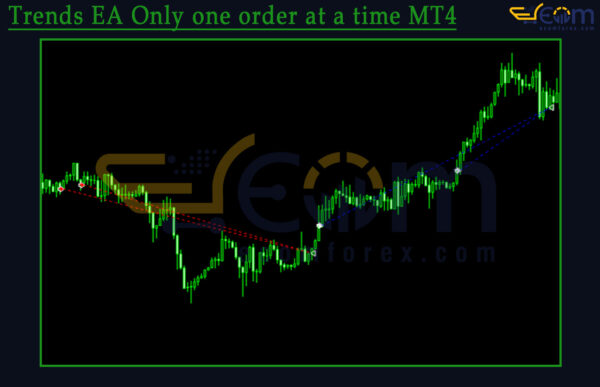 Trends EA Only one order at a time MT4 Review