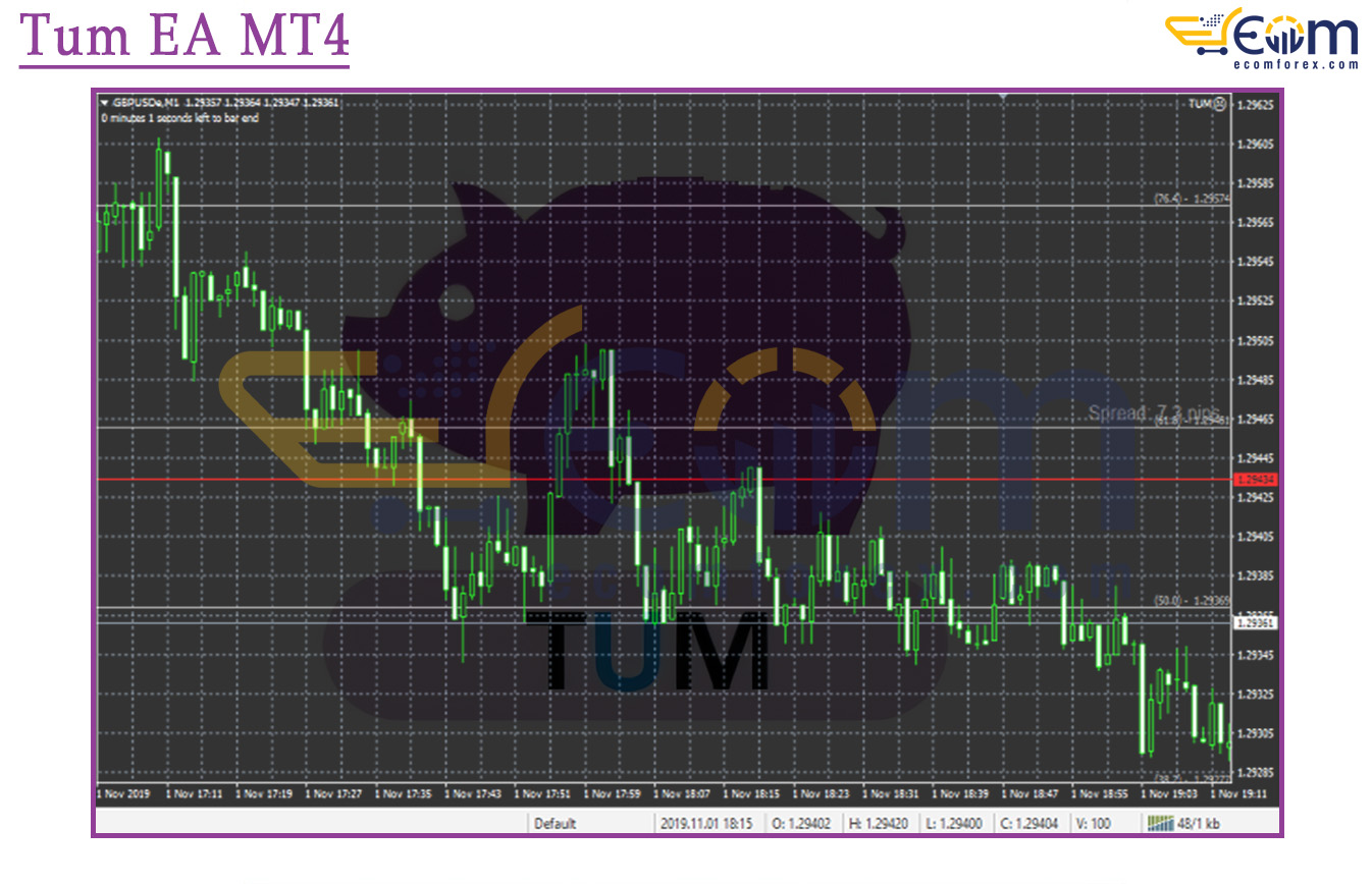 Tum EA MT4 Review