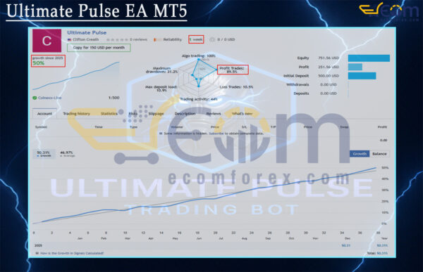 Ultimate Pulse EA MT5 Live Result