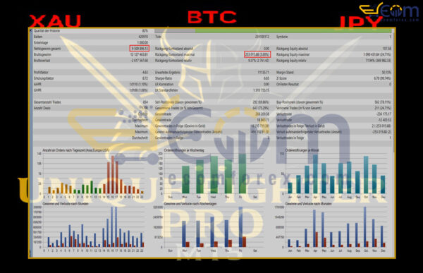 Unique Fighter Pro MT5 Backtests