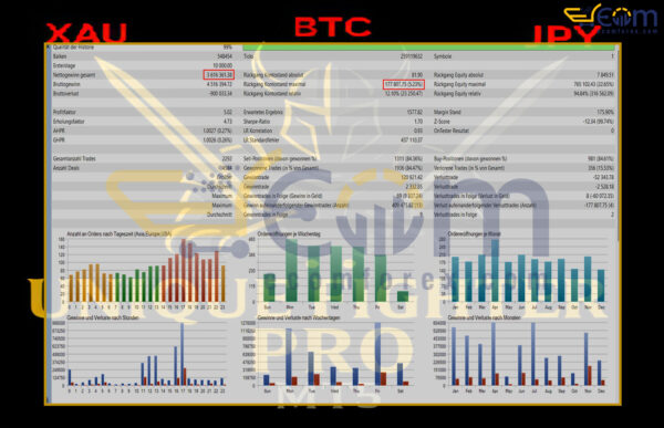 Unique Fighter Pro MT5 Backtests Result