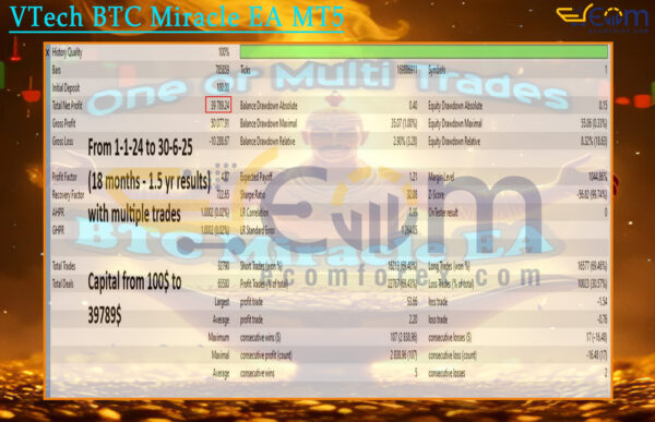 VTech BTC Miracle EA MT5 Backtests