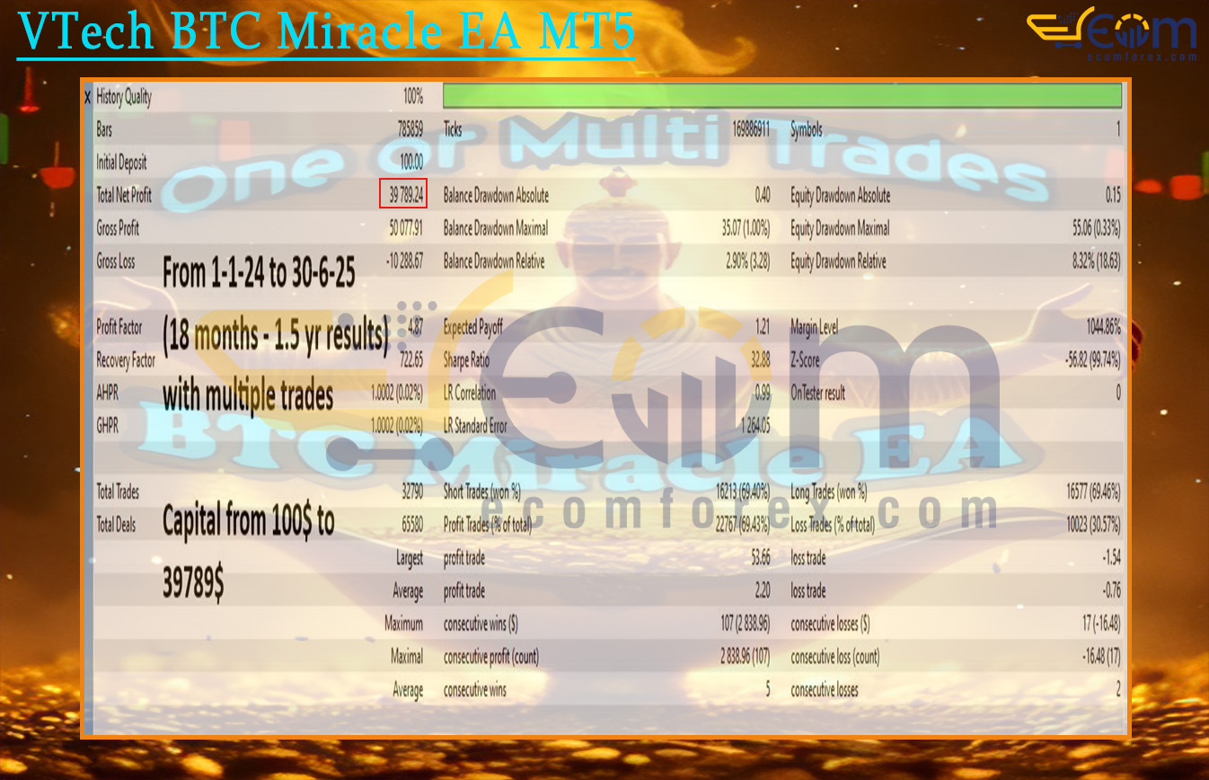 VTech BTC Miracle EA MT5 Backtests