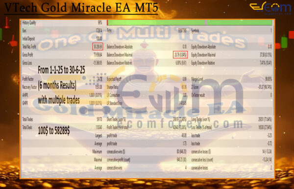 VTech Gold Miracle EA MT5 Backtest