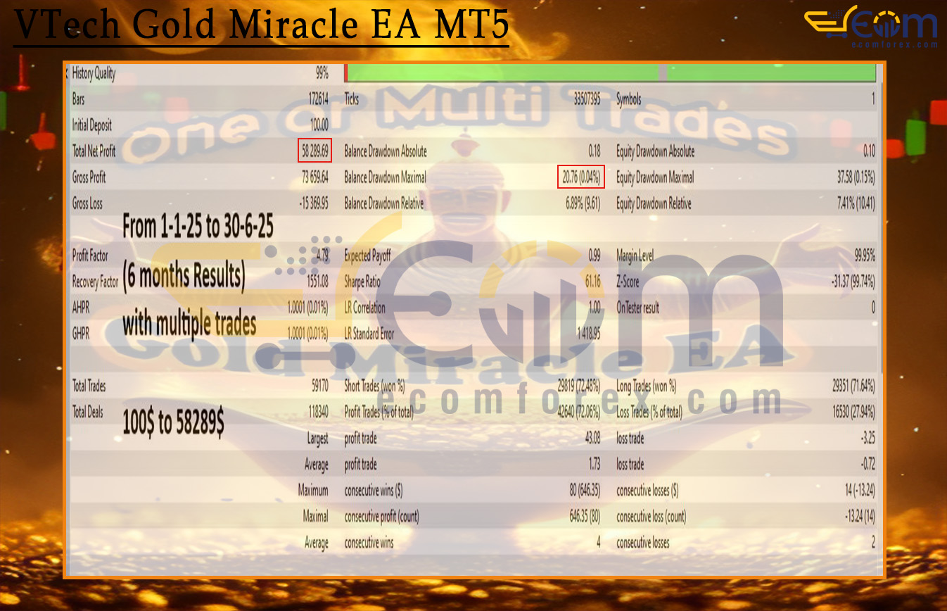 VTech Gold Miracle EA MT5 Backtest
