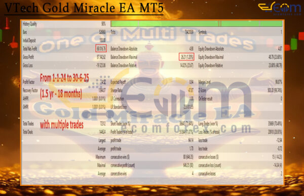 VTech Gold Miracle EA MT5 Backtests