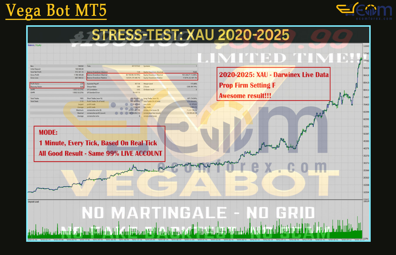 Vega Bot MT5 Backtest