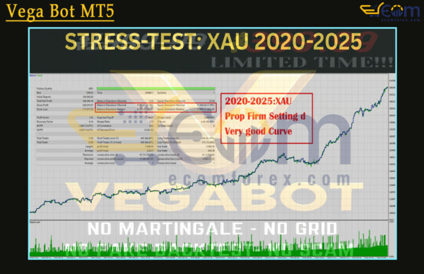 Vega Bot MT5 Backtests