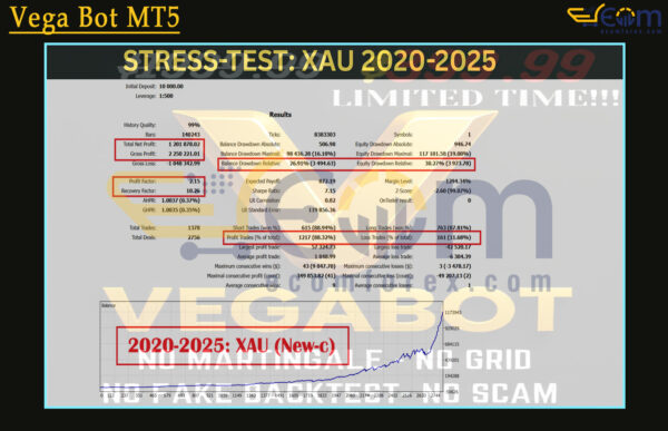 Vega Bot MT5 Backtests Result