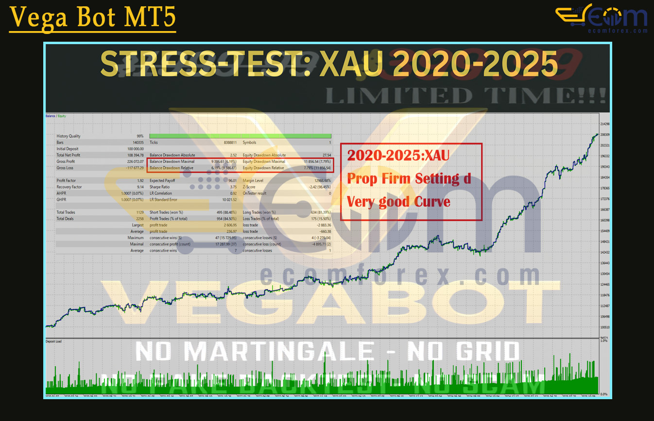 Vega Bot MT5 Backtests