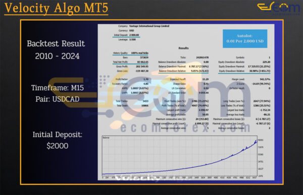 Velocity Algo MT5 Backtest
