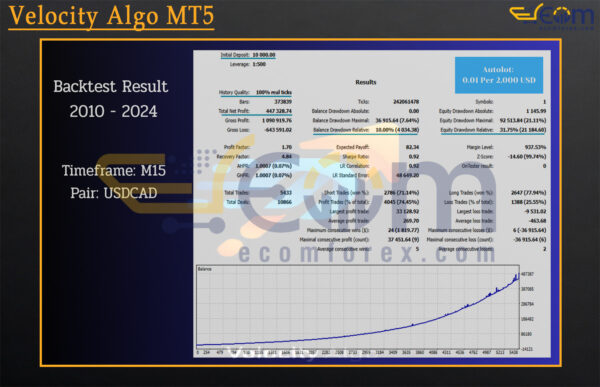 Velocity Algo MT5 Backtests
