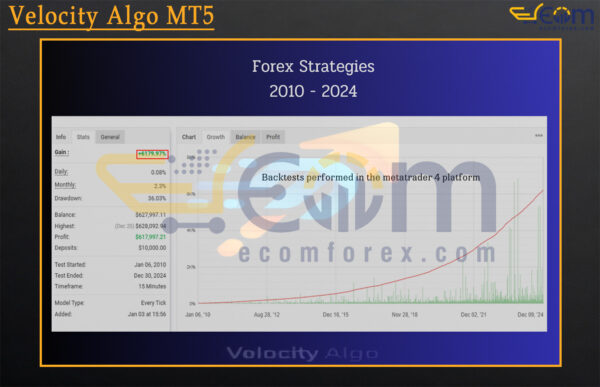 Velocity Algo MT5 Live Result MyfxBook