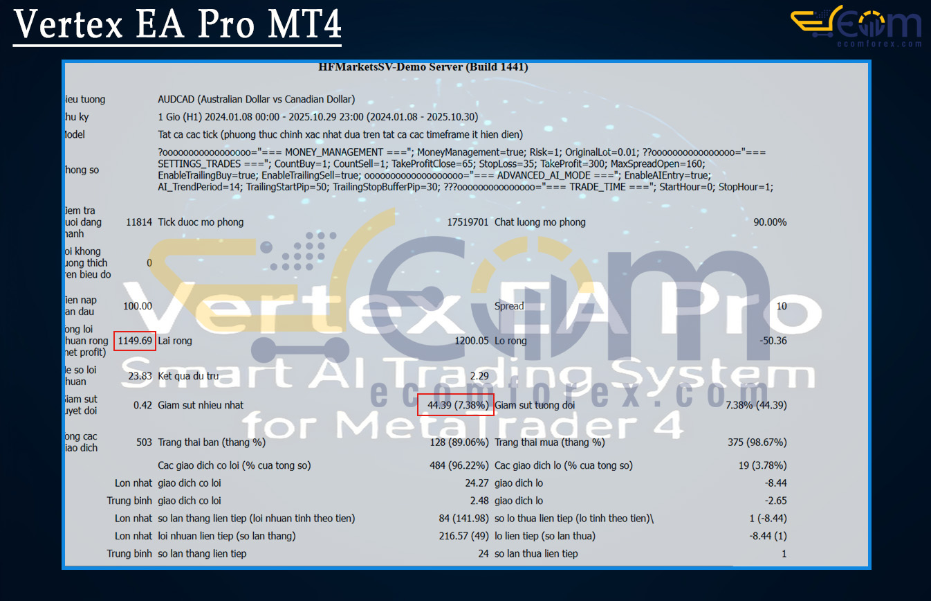 Vertex EA Pro MT4 Backtest