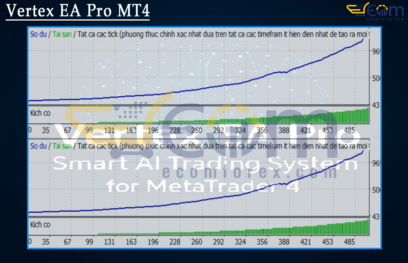 Vertex EA Pro MT4 Backtests