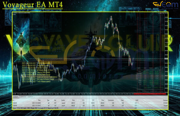 Voyageur EA MT4 Review
