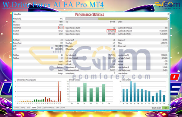 W Drive Forex AI EA Pro MT4 Backtest