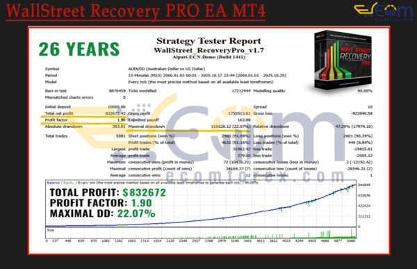 WallStreet Recovery PRO EA MT4 Backtests