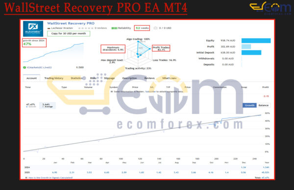 WallStreet Recovery PRO EA MT4 Live Signal