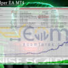 Wise Scalper EA MT4 Backtest