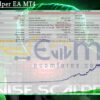 Wise Scalper EA MT4 Backtests