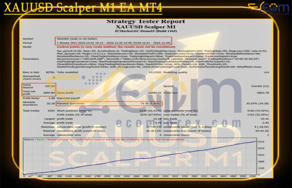 XAUUSD Scalper M1 EA MT4 Backtest