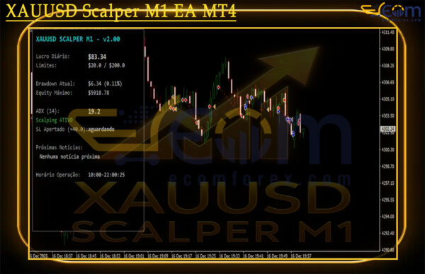 XAUUSD Scalper M1 EA MT4 Review