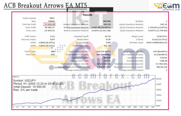 ACB Breakout Arrows EA MT5 Backtests