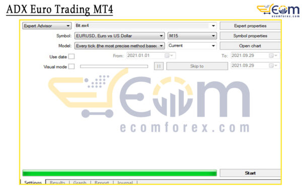 ADX Euro Trading MT4 Setting