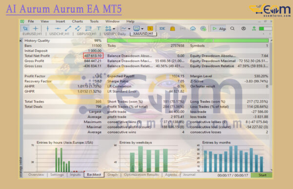 AI Aurum Aurum EA MT5 Backtest