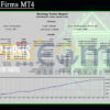 AI Prop Firms MT4 Backtest
