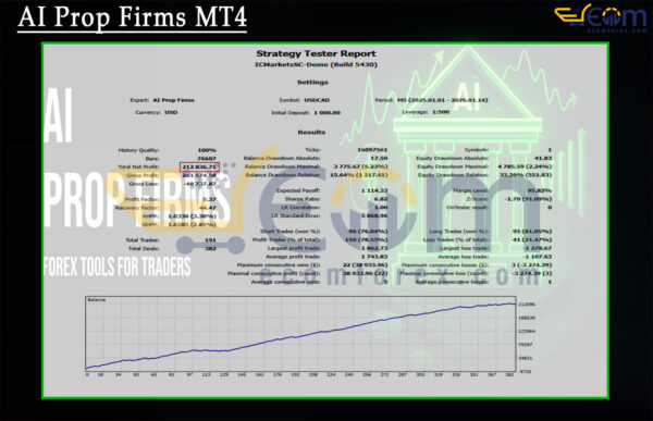 AI Prop Firms MT4 Backtest