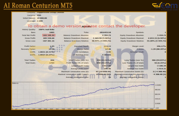 AI Roman Centurion MT5 Backtest