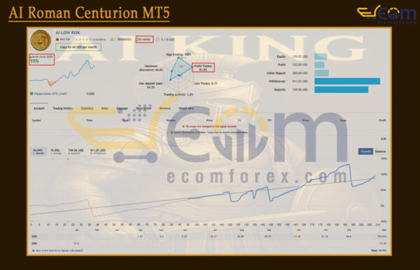 AI Roman Centurion MT5 Live Result