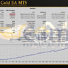 AI XPro Gold EA MT5 Backtest