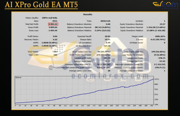 AI XPro Gold EA MT5 Backtest