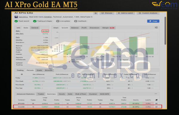 AI XPro Gold EA MT5 Live Result MyfxBook