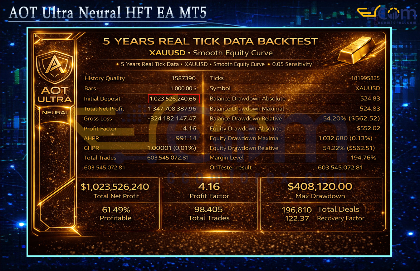 AOT Ultra Neural HFT EA MT5 Backtest