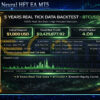 AOT Ultra Neural HFT EA MT5 Backtests