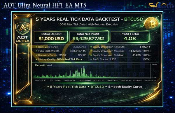 AOT Ultra Neural HFT EA MT5 Backtests